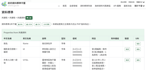 資料標準驗證按鈕位置